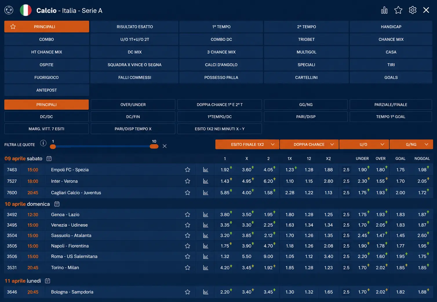 Sportitaliabet scommesse sportive — quadro normativo ADM
